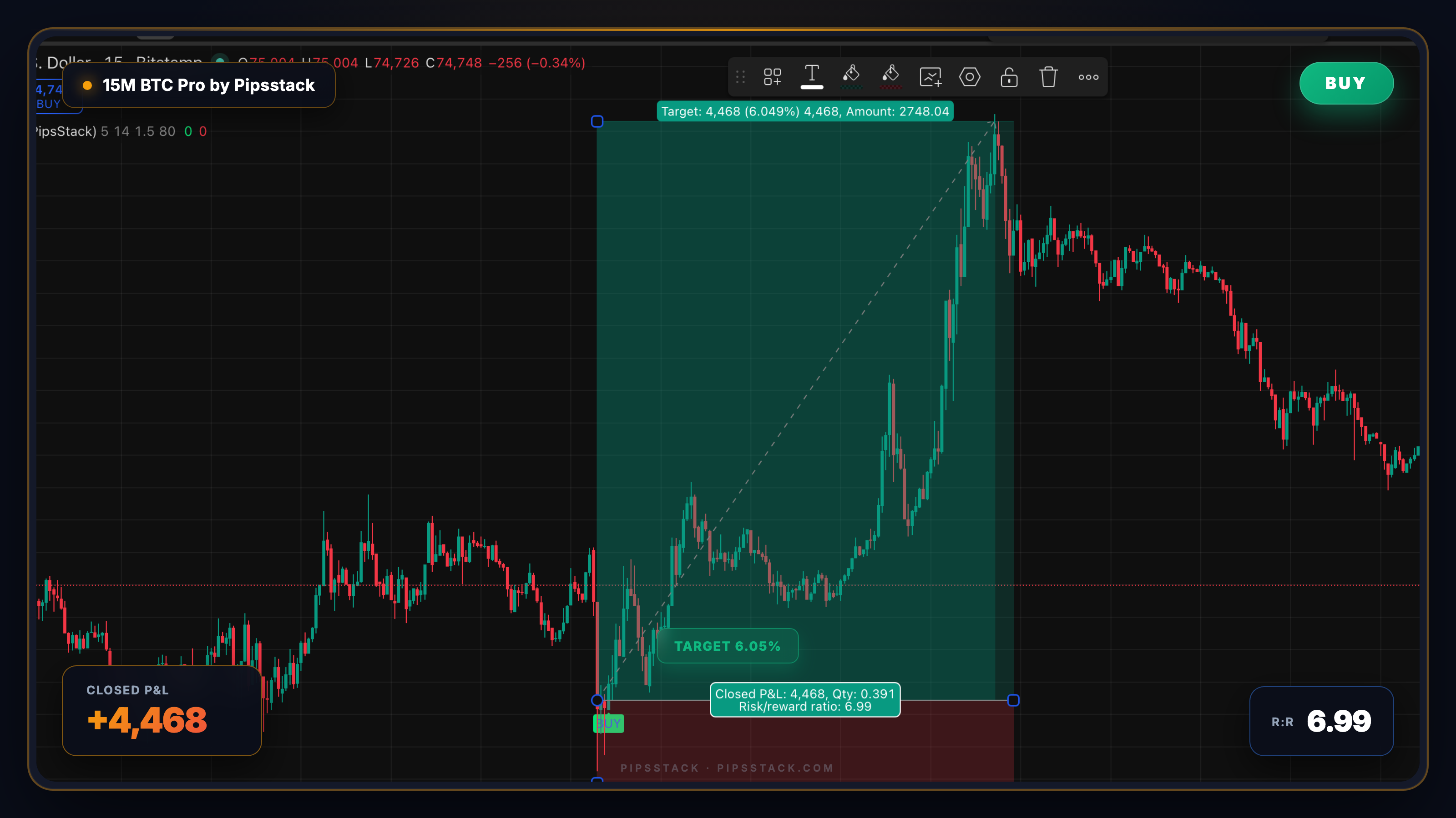 15M BTC Pro BUY — closed P&L 4,468, R:R 6.99