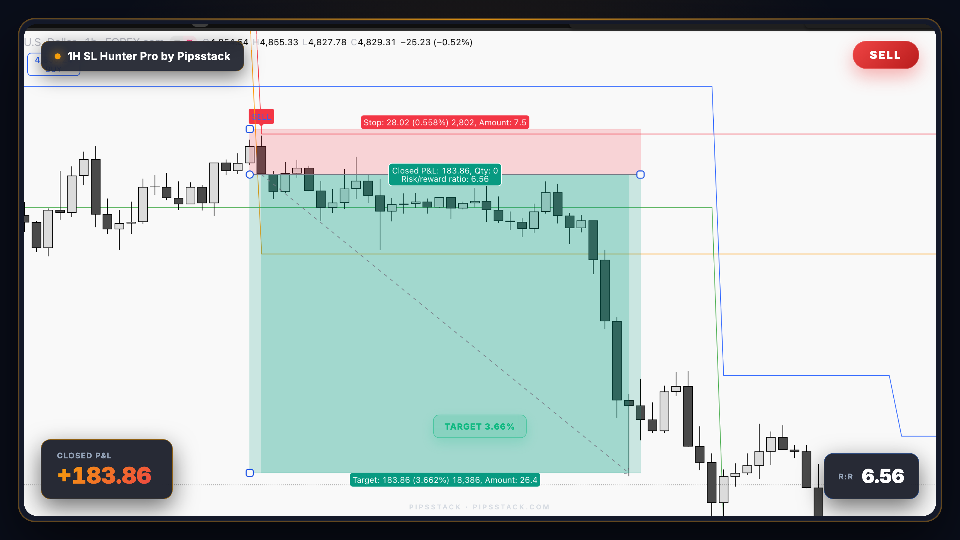 1H SL Hunter Pro SELL — closed P&L 183.86, R:R 6.56