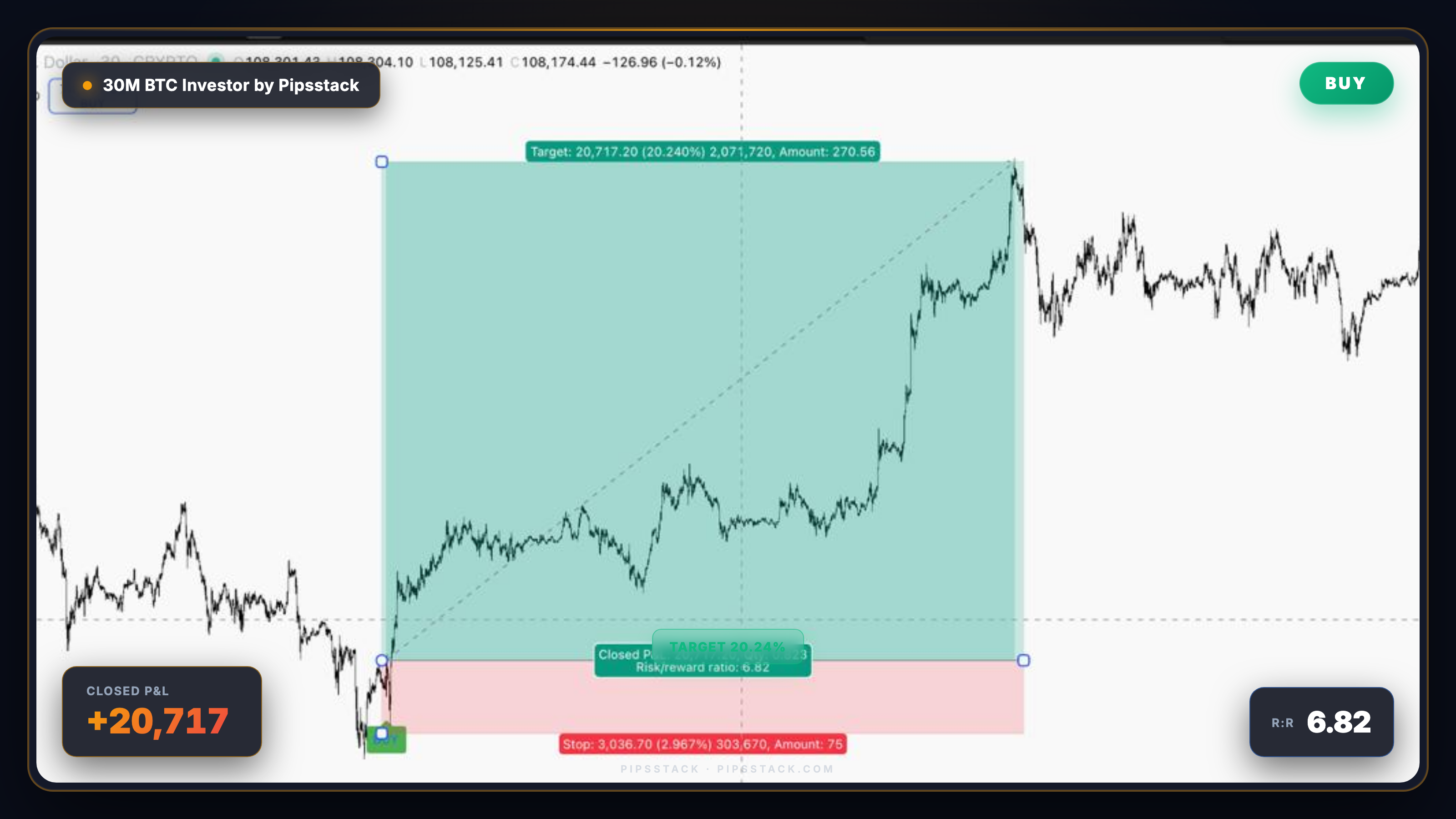 30M BTC Investor BUY — closed P&L 20,717.20, R:R 6.82