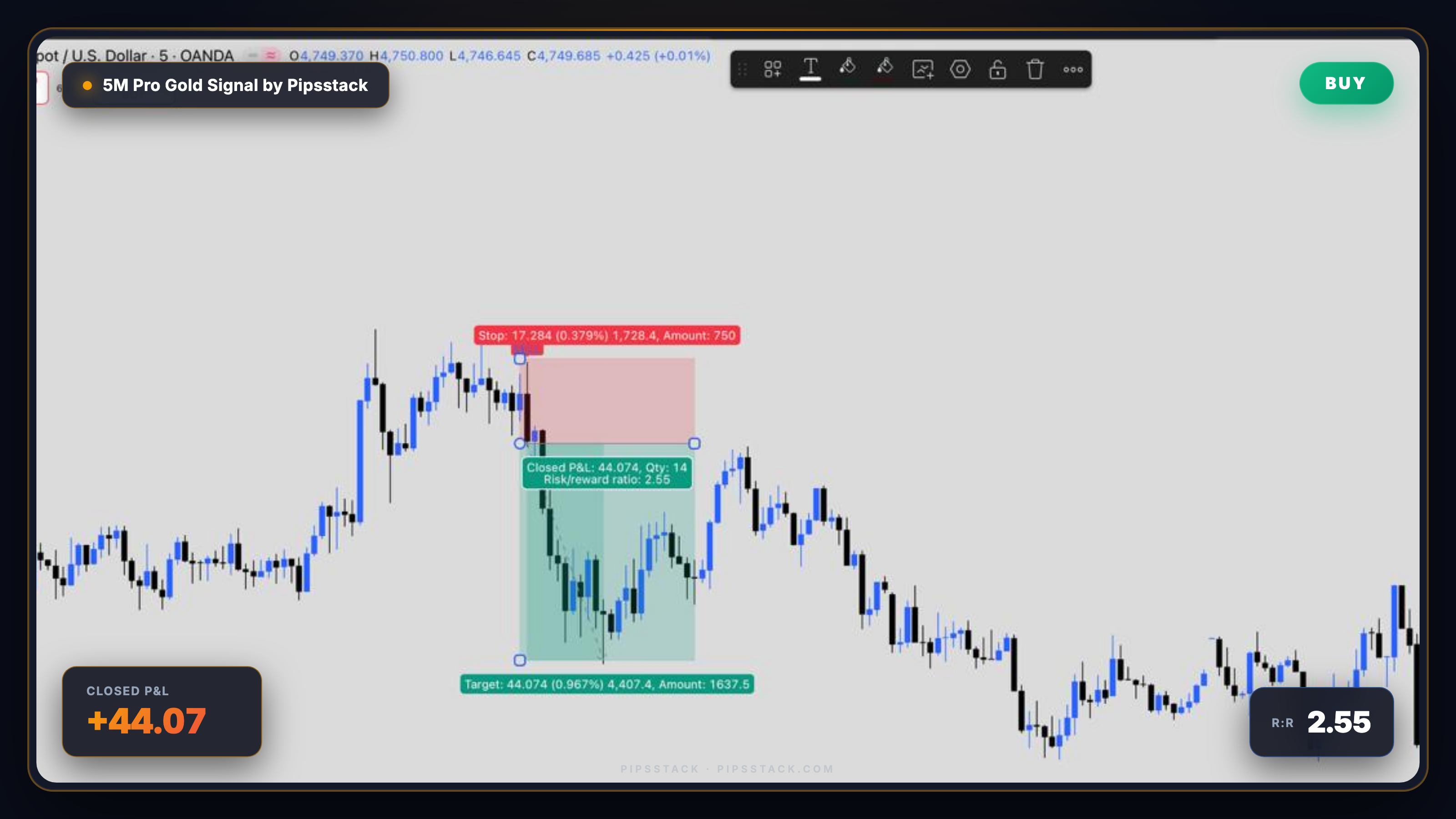 5M Pro Gold Signal BUY — closed P&L 44.07, R:R 2.55